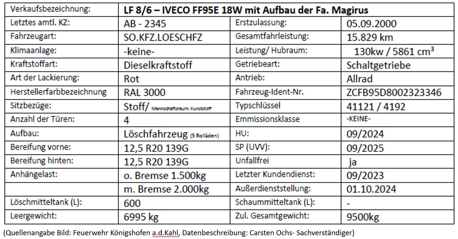 LF 8 6 Beschreibung