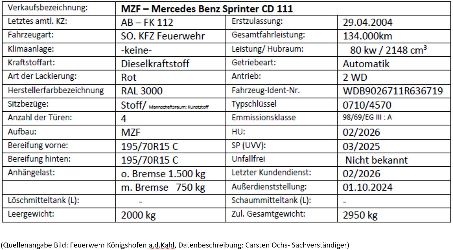 MZF Beschreibung