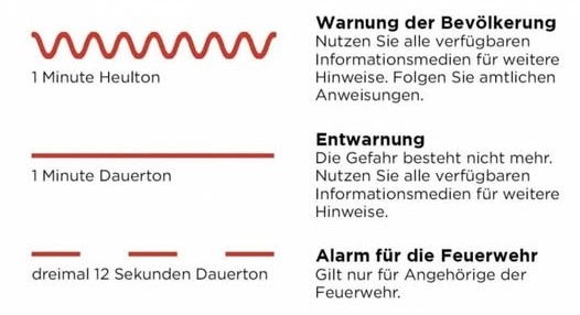 Sirenensignale 1