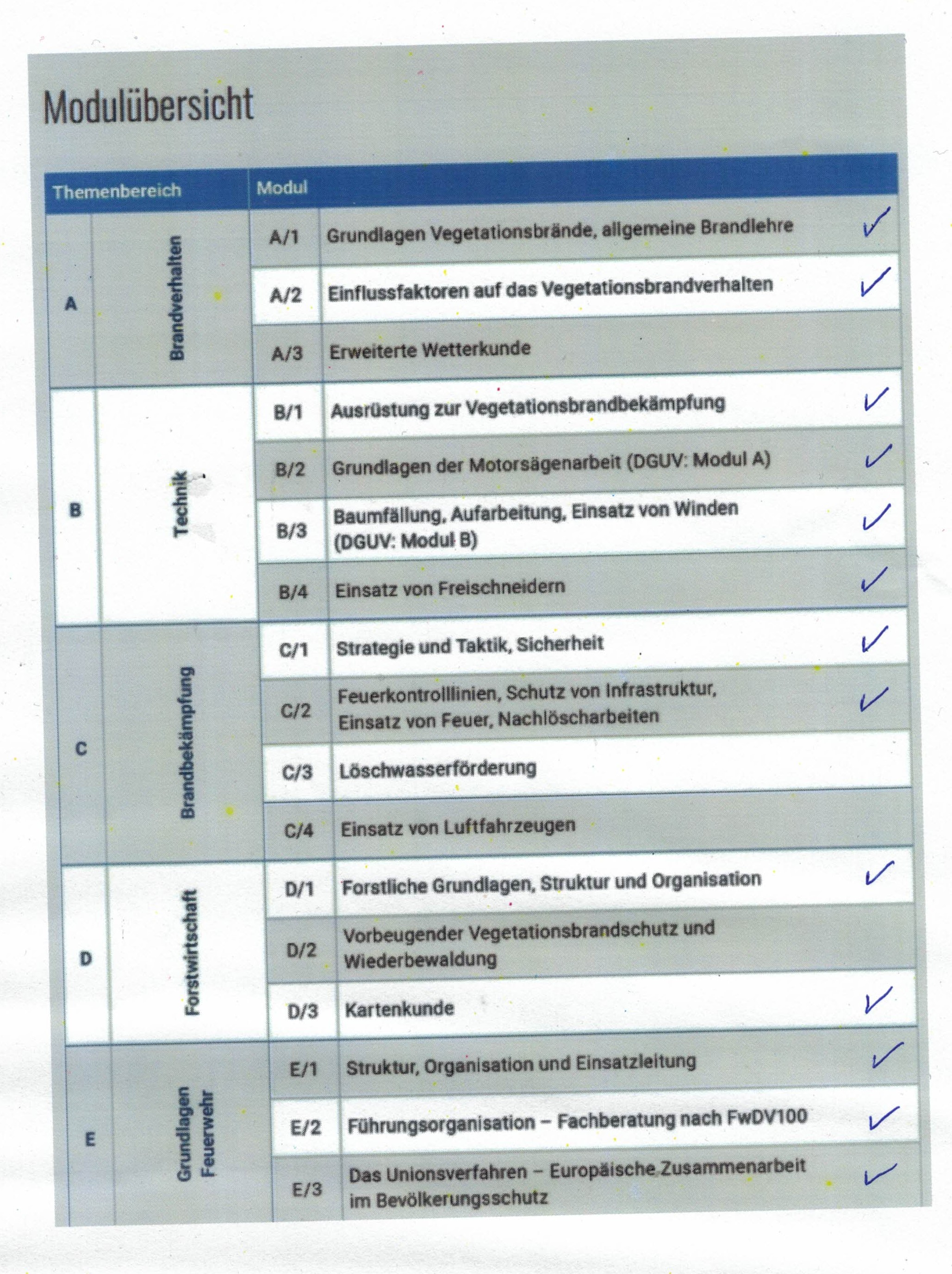 Vegetationsbrandbekämpfung Modul
