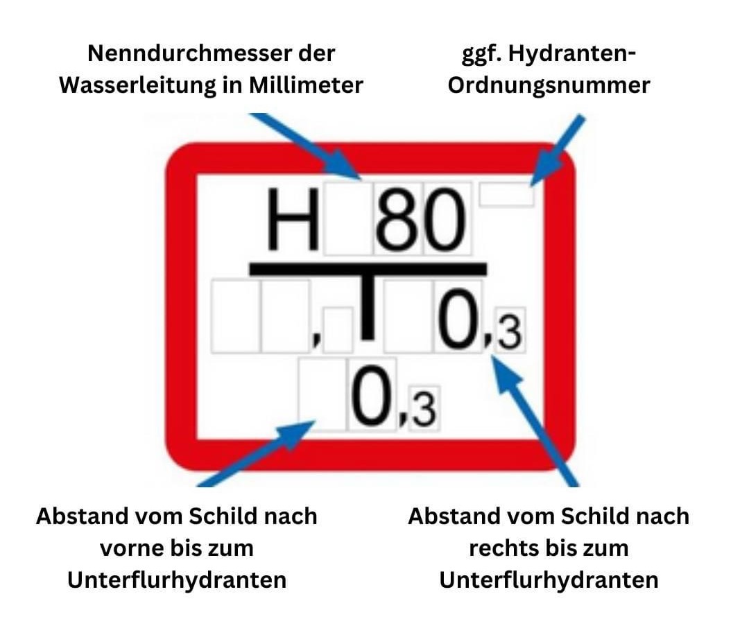 Hydrantenschild Erklärung