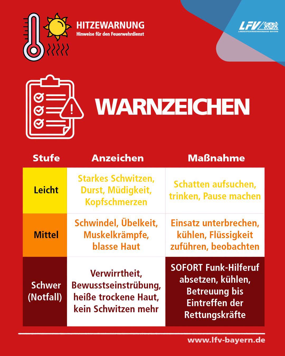 Hitzewarnung für den Feuerwehrdienst 4